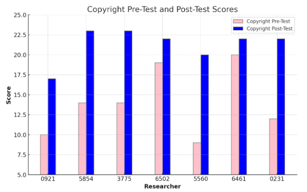 A graph of blue and pink bars

Description automatically generated