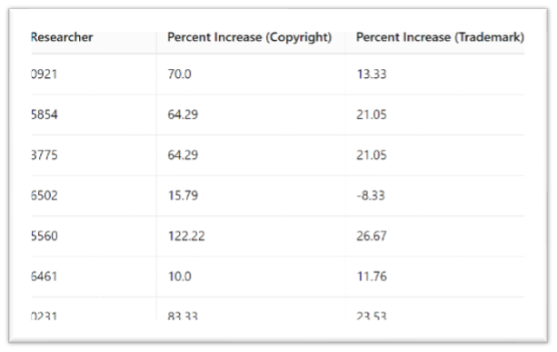 A screenshot of a graph

Description automatically generated