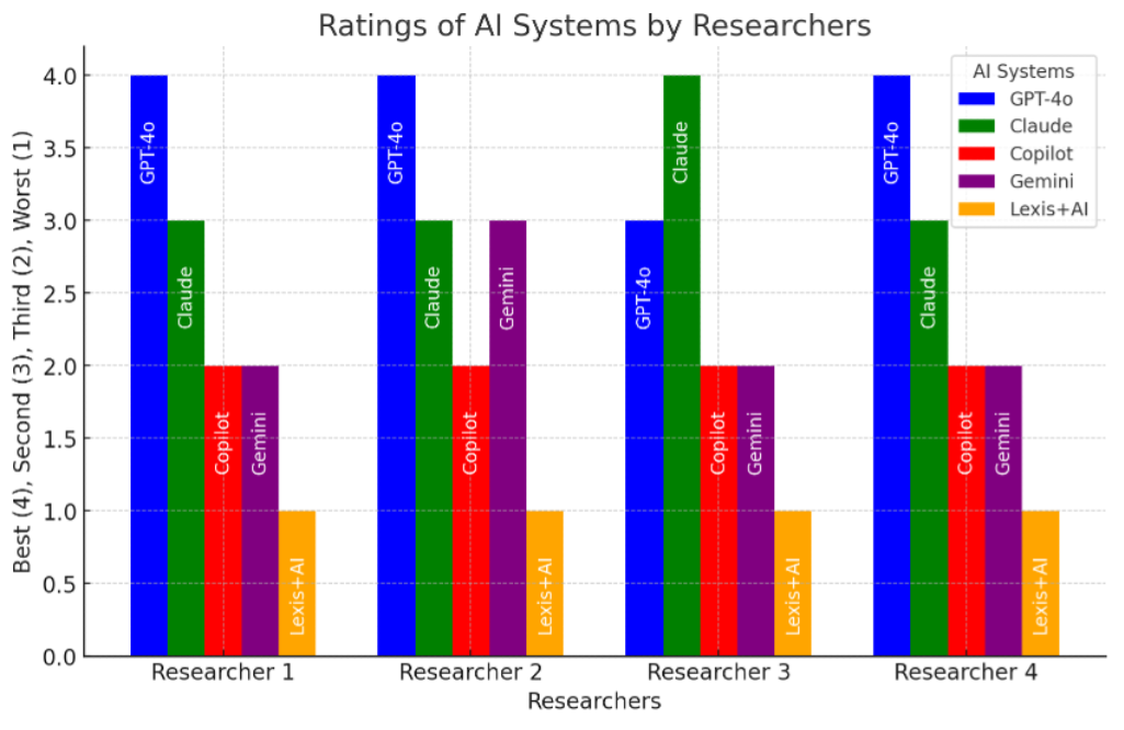 A graph of different colored bars

Description automatically generated with medium confidence