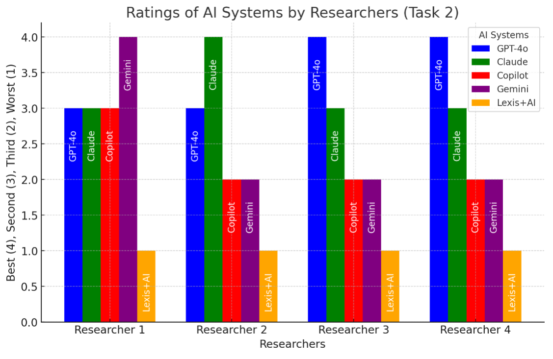 A graph of different colored bars

Description automatically generated with medium confidence