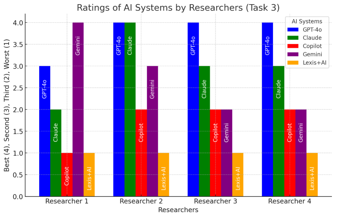 A graph of different colored bars

Description automatically generated with medium confidence