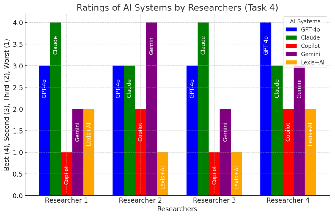 A graph of multiple colored bars

Description automatically generated with medium confidence