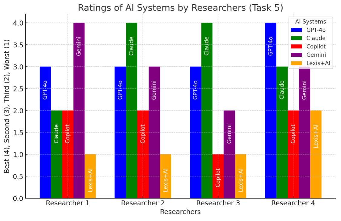 A graph of multiple colored bars

Description automatically generated with medium confidence